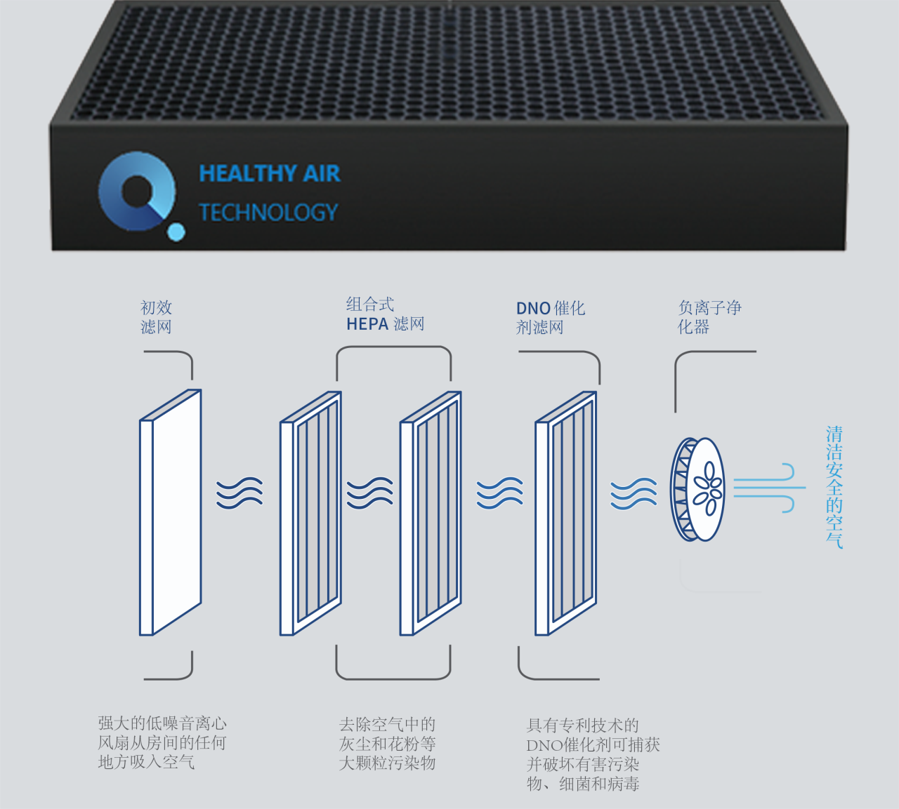 支原体与流感来势汹汹！JXF吉祥坊空气净化器守护一方安心空间    image5