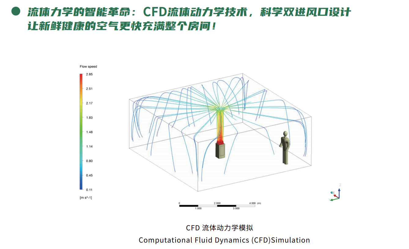 健康呼吸，从投资“健康空气”开始 image4