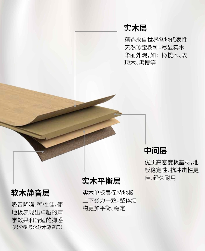 真的那么牛吗?深扒世界地板大厂的前世今生 图片3 真的那么牛吗?深扒世界地板大厂的前世今生 图片3