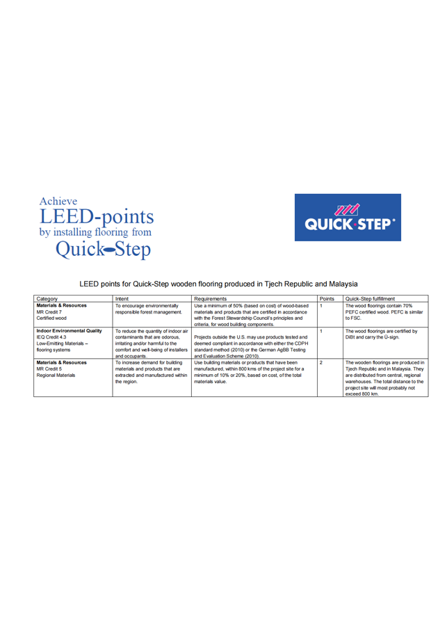 LEED（三层实木复合地板捷克和马来西亚生产）